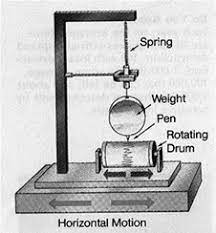 A seismograph is a scientific instrument which records information about the duration, intensity, and direction of a seismic disturbance, classically an earthquake. Earthquake Glossary