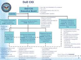 Dod Cios Organization And Governance 16 September Ppt Download
