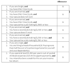 In some instances, even if you claim zero withholding allowances, you may not have. Your Paycheck Payroll Taxes And Employment Laws Can Cost You Money Part 1 When You Get A Job Hawaii Payroll Services Llc