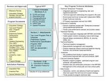 Image result for where is acquisition planning addressed in the federal acquisition regulation? course hero