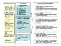 Image result for where is acquisition planning addressed in the federal acquisition regulation? course hero