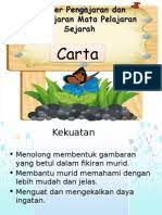 Dalam pembelajaran guru dan siswa bersaha mencari mana yang benar dan mana yang salah. Sumber Pengajaran Dan Pembelajaran Mata Pelajaran Sejarah 1