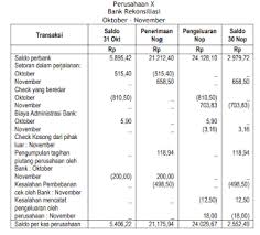 Proses rekonsiliasi fiskal ini umumnya dilakukan oleh wp yang berbentuk perusahaan. Contoh Soal Dan Jawaban Bank Rekonsiliasi Masnurul