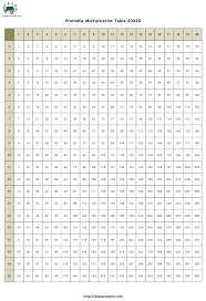 20 X 20 Times Table Chart Download Printable Pdf