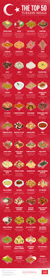 Season with 1 teaspoon kosher salt, 1 teaspoon garlic powder, and 1 teaspoon red pepper flakes and cook until fragrant, 1 minute. The Top 50 Turkish Meals Infographic Turkish Recipes Turkey Travel Turkey Recipes