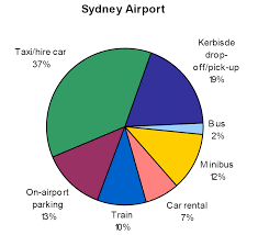 sydney airport the melbourne urbanist