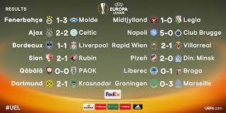 Follow all the latest uefa europa league football news, fixtures, stats, and more on espn. Uefa Europa League On Twitter Results Matchday 1 Which Team Gave The Best Performance Tonight Uel Http T Co Nuwqhv6r8r