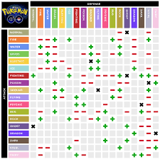 Mobile Friendly Type Effectiveness Chart With Updated