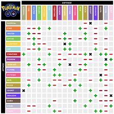 mobile friendly type effectiveness chart with updated