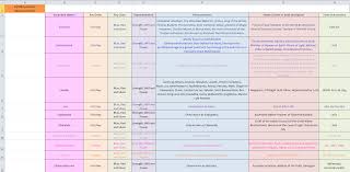 Ascended Masters Chart Who They Are Reincarnation Life