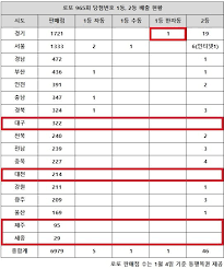 Qna 아이디가 기억나지 않을때 어떻게 해야되나요? Squgx 7n17vrum