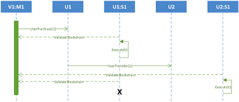 This guide explains how you invest in cryptocurrencies. Master Bitcoin Model Transfer Of Ownership Sequence Example Download Scientific Diagram