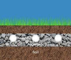 Maybe you would like to learn more about one of these? How A Septic Drain Field Works Septic Services Inc