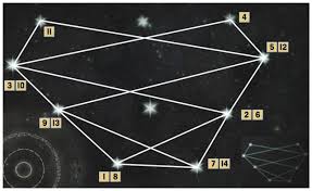 This is walkthrough / solution for astrarium puzzle in storm coast, apostate's landing location in dragon age: Steam Community Guide Collections