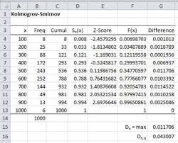 Kolmogorov Smirnov Test For Normality Real Statistics Using Excelreal Statistics Using Excel