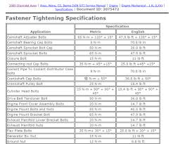 52 expert torque chart for bolts