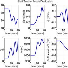 Mass Geometry Parameters And Performance Specifications For