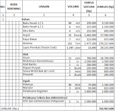 Contoh buku kas tpk dana desa. Contoh Lpj Dana Desa Dilengkapi Format Baku Administrasi Desa