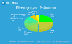 demographics of philippines