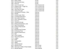 Sample Chart Of Accounts For A Web Based Craft Business