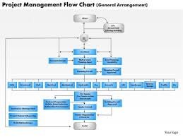 business framework project management flow chart powerpoint