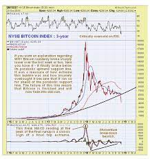 Bitcoin was first presented to the world in 2009 by an anonymous identity known as satoshi nakamoto. I M Gonna Be A Bitcoin Billionaire Lol Investing Com