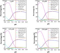 Limitation on human intake of soluble depleted uranium compounds should be based on a tolerable intake value of 0.5 µg per kg of body weight per day, and that the intake of insoluble depleted uranium compounds should be based on both chemical effects and the radiation dose Impact Of Uranium Uptake On Isotopic Fractionation And Endogenous Element Homeostasis In Human Neuron Like Cells Scientific Reports