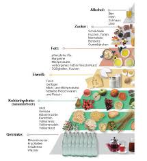 Oral medication and insulin are also frequently prescribed to help control blood glucose levels. Diabetes Slide Set