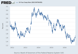 5 Year Swap Rate Discontinued Mswp5 Fred St Louis Fed