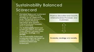 Sbsc is a management and technology consulting company that provides product development software business solutions consulting (sbsc) is committed to forming a common architecture to. Sustainability Balanced Scorecard Sbsc And Kpi Youtube