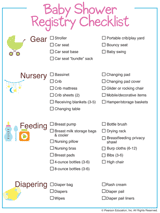 Motherhood is a gift from god and the most wonderful time in a woman's life is when she is about to become a mother. Baby Shower Registry Checklist Free Printable Basic Baby Registry Familyeducation