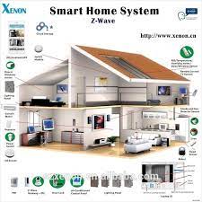 Home Furnishing Smart House Automation Smart Home Internet Controller Home Automation System Home Home Automation