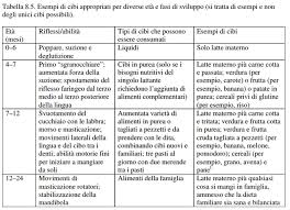 17 marzo 2009 by d.ssa daniela sannicandro lascia un commento. Alimentazione Dei Bambini Da 0 A 12 Mesi Mamma Felice