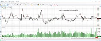 11 Particular Current Corn Price Per Bushel Chart