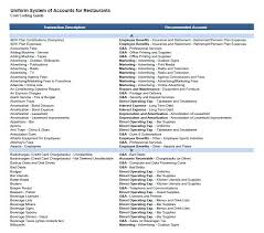 chart of accounts gallery of chart 2019