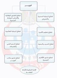 Check spelling or type a new query. ÙˆØ²Ø§Ø±Ø© Ø§Ù„ØµØ­Ø© ÙˆØ§Ù„Ø³ÙƒØ§Ù† Ù…ØµØ± ÙˆÙŠÙƒÙŠØ¨ÙŠØ¯ÙŠØ§