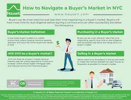 Pin On Real Estate Marketing