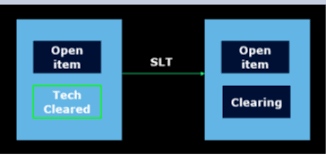 The role reports directly to the north america head of finance business partnering. Sap Central Finance Central Payment Overview And Activation Laptrinhx