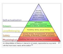 Maslow S Hierarchy Of Needs Pyramid I Plan On Examining Humanistic Education For Assignment T Maslow S Hierarchy Of Needs Self Actualization Essay Competition