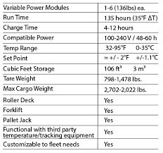 tedsbox rkn tedsbox active air cargo rkn cold chain solution