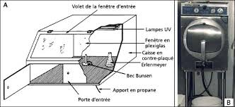Ecloserie De Bivalves Un Manuel Pratique