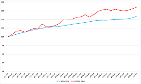 Legal forms & contracts, estate planning forms Minnesota S Unemployment Rate Is Up Again From 2 8 To 3 4 In A Year