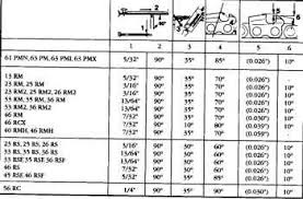 Stihl Chainsaw Bar Size Chart Canada Best Picture Of Chart