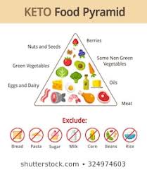 nutrition chart images stock photos vectors shutterstock