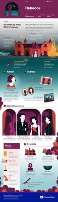 Rebecca Infographic Literature Books Literature Study Guides Books
