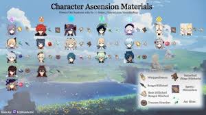 Character Ascension Talent Books Materials Genshin Impact Ascension Character Anime Wallpaper