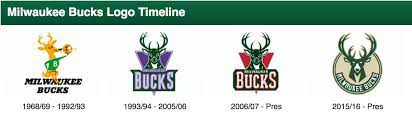 See more ideas about milwaukee bucks, milwaukee, bucks. Chris Creamer On Twitter Updated Milwaukee Bucks Primary Logo Timeline Check Out Our Updated Bucks Logo Section Here Http T Co Yhvmahgcku Http T Co Kaaxbvqwx5