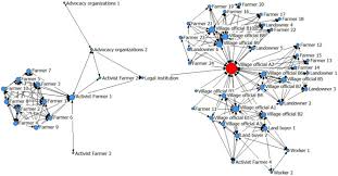 Agp and aspin pharma under the umbrella of aitkenstuart / obs healthcare pakistan. Powerful Actors And Their Networks In Land Use Contestation For Oil Palm And Industrial Tree Plantations In Riau Sciencedirect