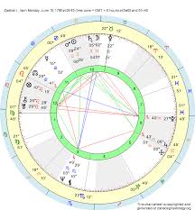 Birth Chart Zadkiel I Gemini Zodiac Sign Astrology
