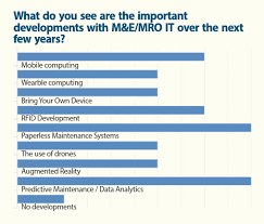 Aircraft It Survey The Current And Future Aircraft